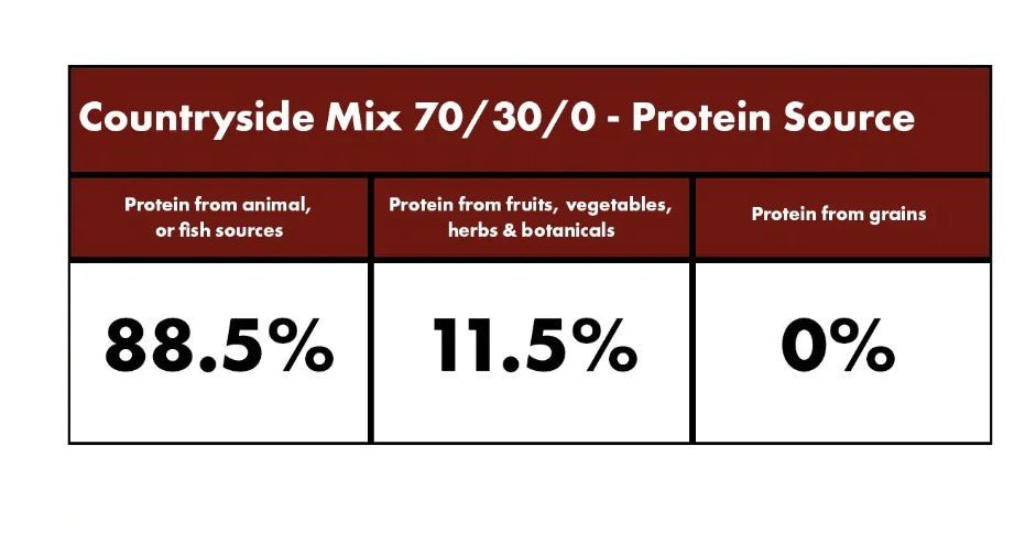 Countryside Mix Dry Dog Food (Millies Wolfheart) - SnowPaw Store - Millies Wolfheart - Dog Food