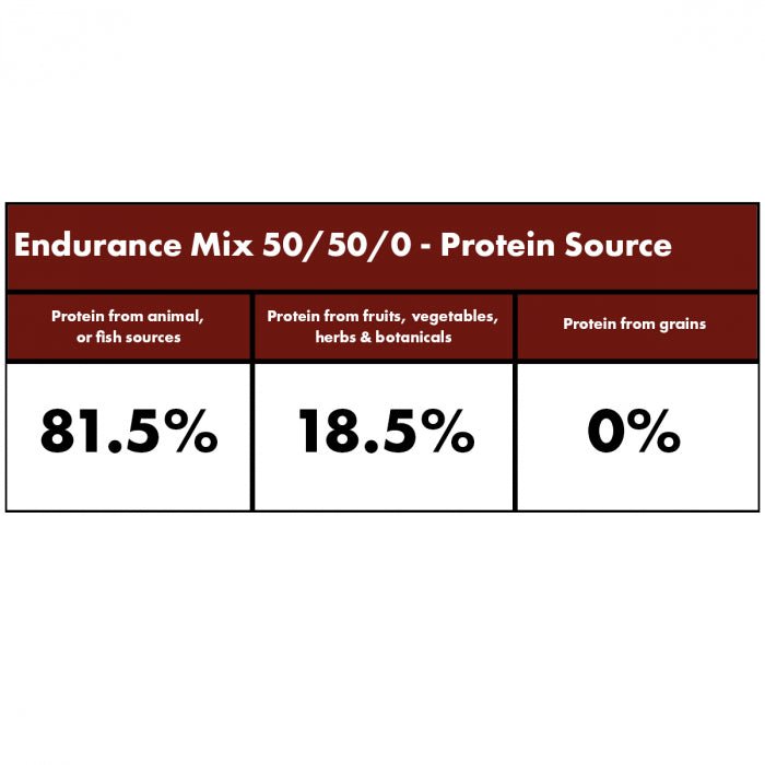 Endurance Mix Dry Dog Food (Millies Wolfheart) - SnowPaw Store - Millies Wolfheart - Dog Food
