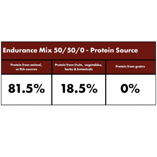Endurance Mix Dry Dog Food (Millies Wolfheart) - SnowPaw Store - Millies Wolfheart - Dog Food
