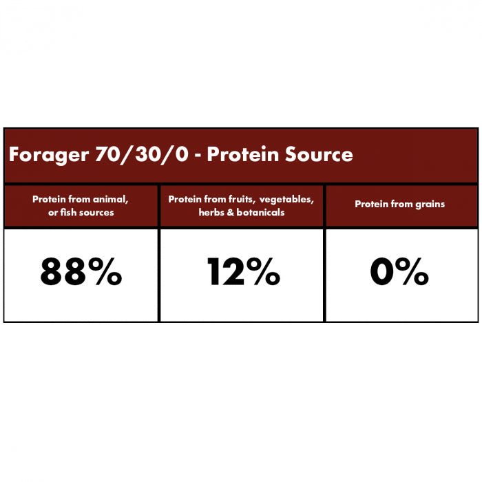 Forager Mix (Millies Wolfheart) - SnowPaw Store - Millies Wolfheart - Dog Food