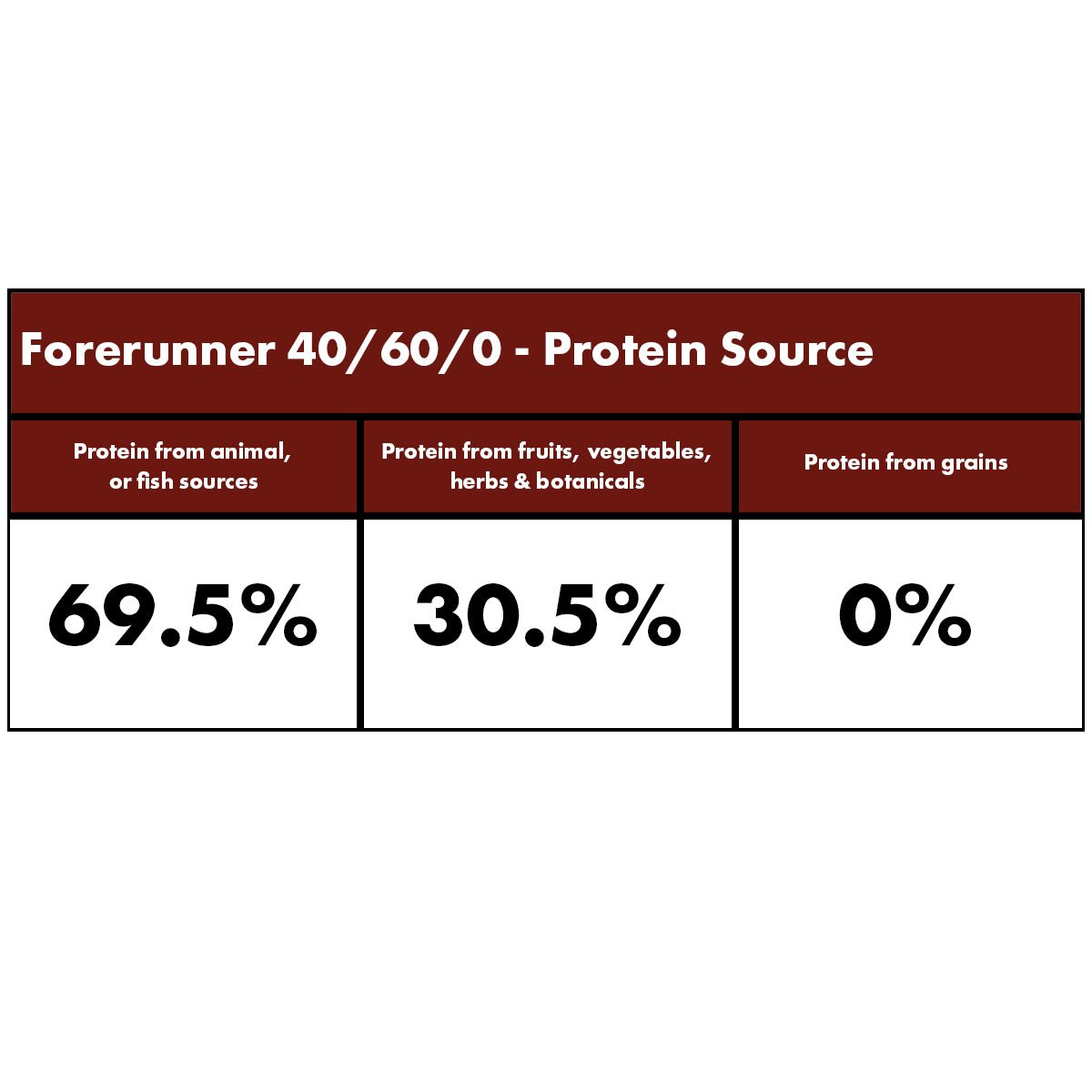 Forerunner Dry Dog Food Forerunner 12kg (Millies Wolfheart) - SnowPaw Store - Millies Wolfheart - Dog Food