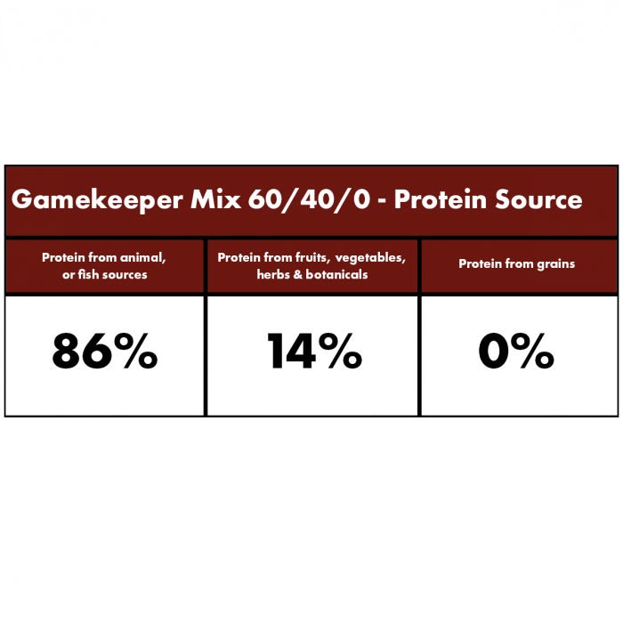 Gamekeeper Mix Dry Dog Food (Millies Wolfheart) - SnowPaw Store - Millies Wolfheart - Dog Food