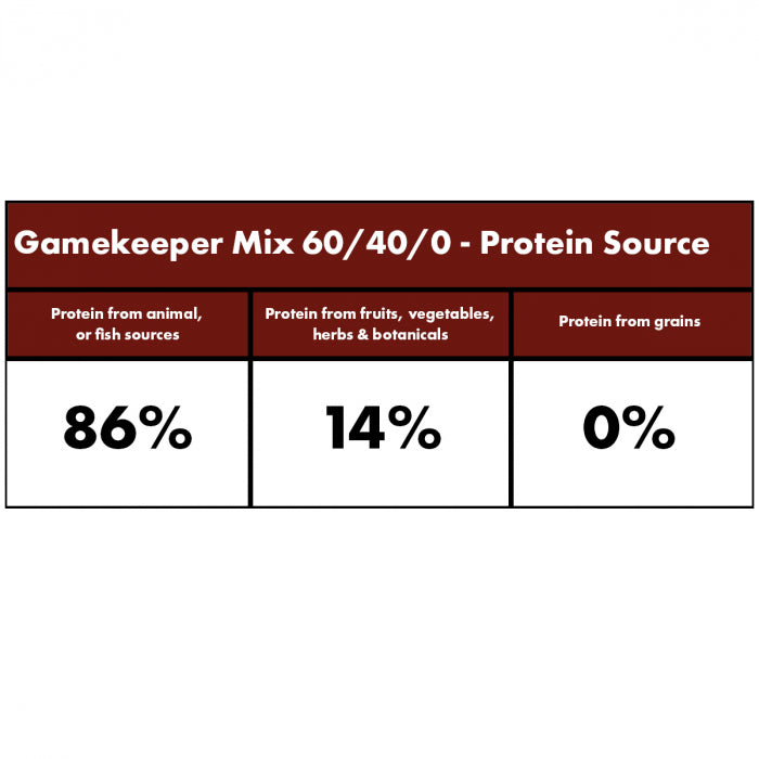 Gamekeeper Mix Dry Dog Food (Millies Wolfheart)