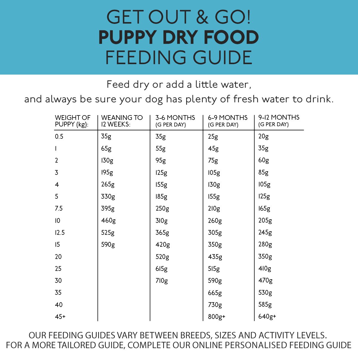 Get Out and Go Flying Start Dry Dog Food (Skinner's) - SnowPaw Store - Skinner's - Dog Food