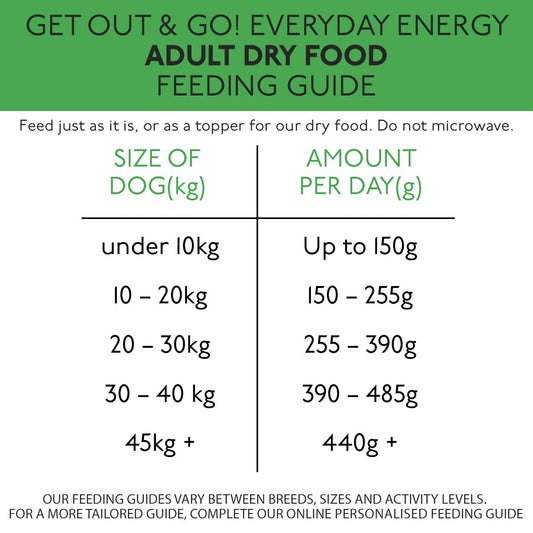 Get Out & Go Everyday Energy (Skinner's) - SnowPaw Store - Skinner's - Dog Food