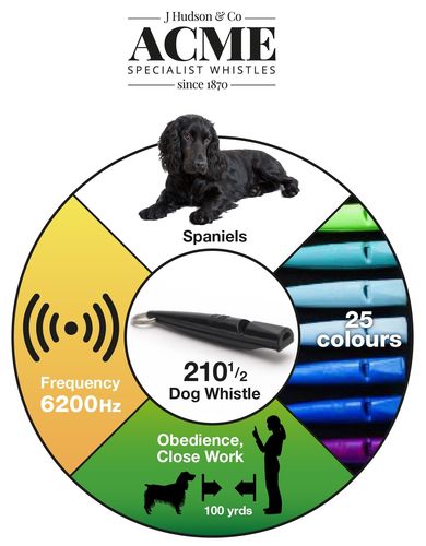 Gun Dog Whistle CLASSIC (Acme) - SnowPaw Store - Acme - Gun Dog Equipment