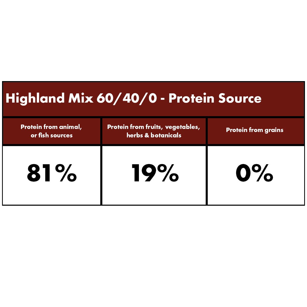 Highland Mix Dry Dog Food (Millies Wolfheart) - SnowPaw Store - Millies Wolfheart - Dog Food
