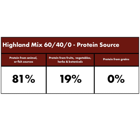 Highland Mix Dry Dog Food (Millies Wolfheart) - SnowPaw Store - Millies Wolfheart - Dog Food