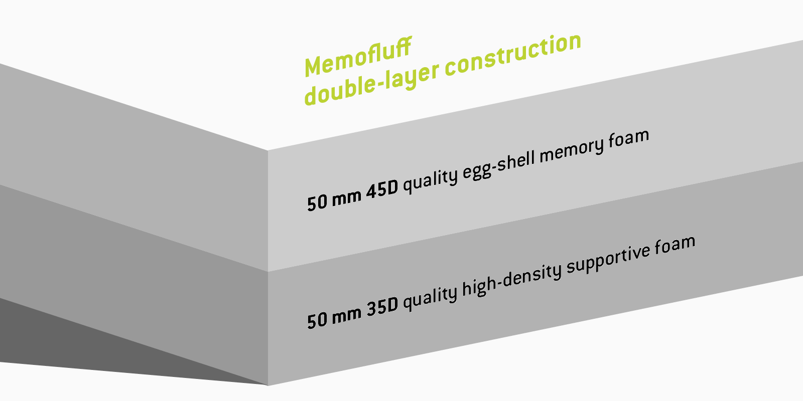 Memofluff™Orthopaedic Memory Foam Dog Bed (Maelson) - SnowPaw Store - Maelson - Travel