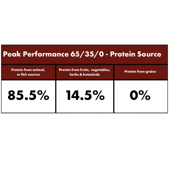 Peak Performance Mix (Millies Wolfheart) - SnowPaw Store - Millies Wolfheart - Dog Food