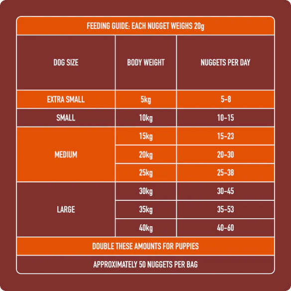 Raw Chicken Nuggets (Nutriment) - SnowPaw Store - Nutriment - Dog Food