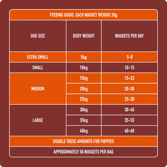 Raw Chicken Nuggets (Nutriment) - SnowPaw Store - Nutriment - Dog Food