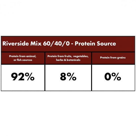 Riverside Mix Dry Dog Food (Millies Wolfheart) - SnowPaw Store - Millies Wolfheart - Dog Food