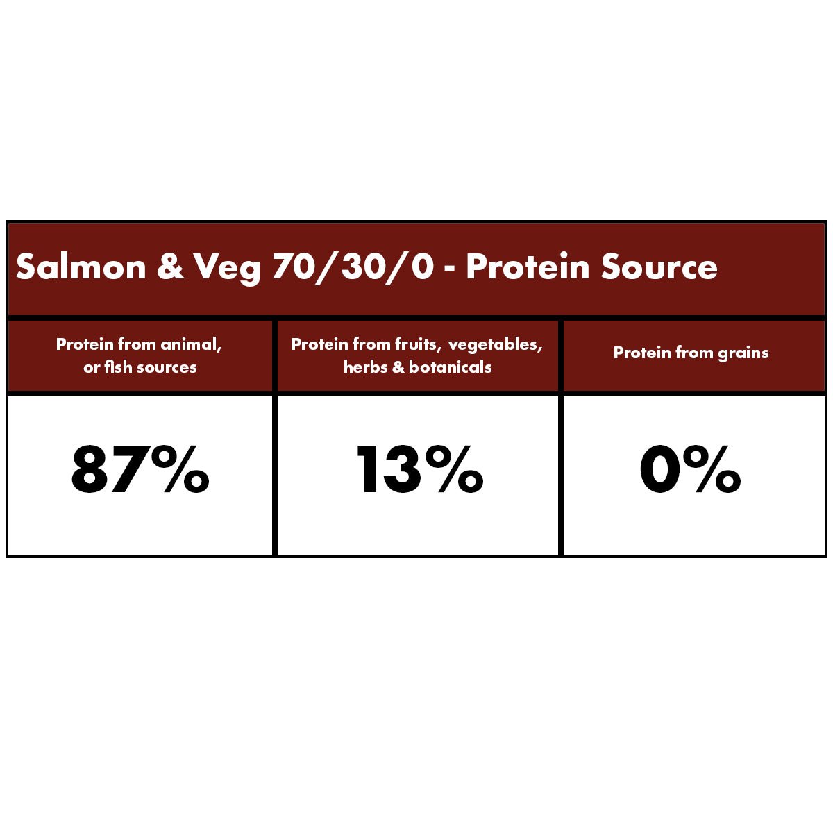 Salmon and Veg Dry Dog Food (Millies Wolfheart) - SnowPaw Store - Millies Wolfheart - Dog Food