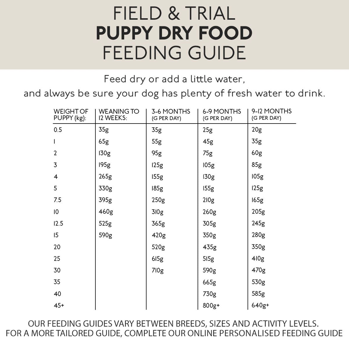 Field & Trial Puppy & Junior Duck & Rice (Skinner's) - SnowPaw Store - Skinner's - Dog Food