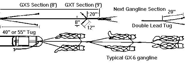 Gangline Starter Kits 1 - 6 Dogs - SnowPaw Store - Nordkyn - Sled Dog Equipment